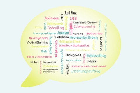 Wörterwolke Sprechblase mit Begriffen aus dem Lexikon.
